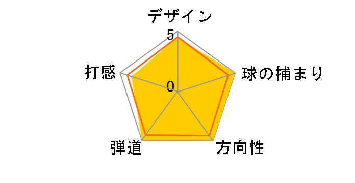 BOMBA �E�F�b�W [NS PRO 950GH �t���b�N�X�FS ���t�g�F48 �o���X�F3]�̃��[�U�[���r���[