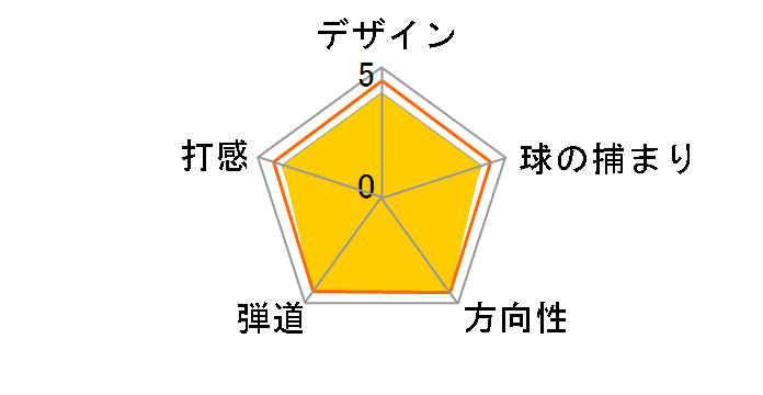 R55 [�X�`�[�� ���t�g�F55]�̃��[�U�[���r���[