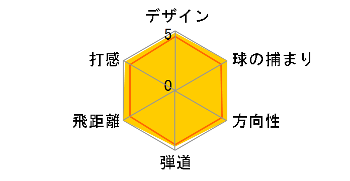 �[�N�V�I �t�H�[�W�h �A�C�A�� 6�{�Z�b�g [NS PRO 950GH �t���b�N�X�FS]�̃��[�U�[���r���[