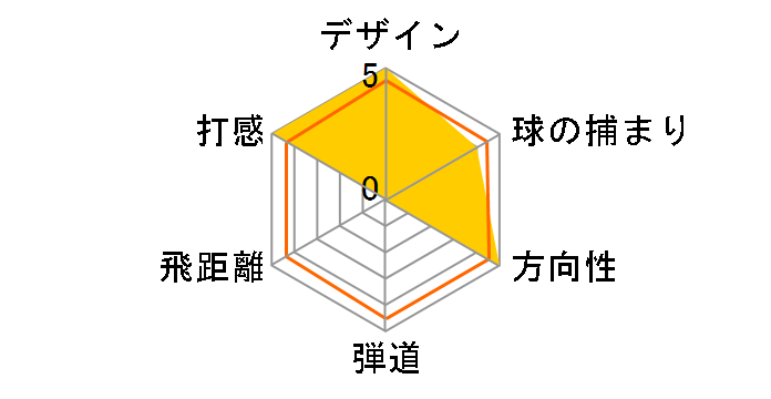 MP-32 �A�C�A�� 2009 8�{�Z�b�g [�_�C�i�~�b�N�S�[���h �t���b�N�X�FX100]�̃��[�U�[���r���[