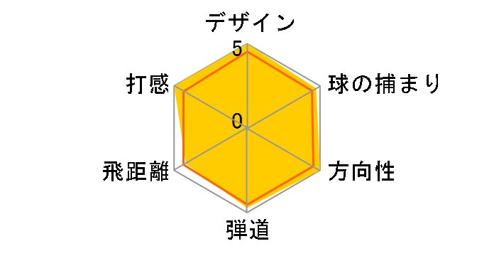 TC-550 �t�H�[�W�h �A�C�A�� 2009 6�{�Z�b�g [NS PRO 950GH �t���b�N�X�FR]�̃��[�U�[���r���[