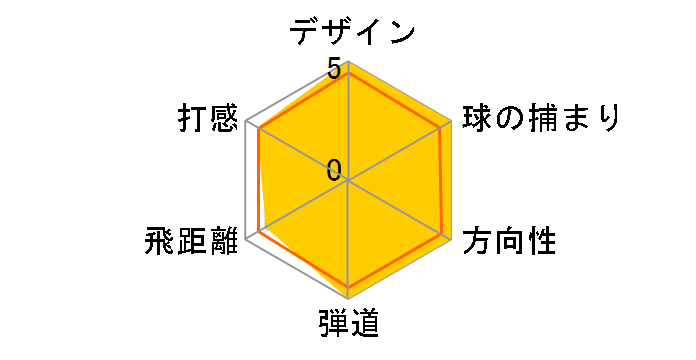 CB �A�C�A�� 6�{�Z�b�g [�_�C�i�~�b�N�S�[���h �t���b�N�X�FS200]�̃��[�U�[���r���[