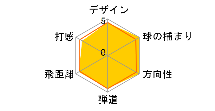 HB3 �A�C�A�� 8�{�Z�b�g [�A�N�V�����E���g�����C�g �J�[�{�� �t���b�N�X�FS]�̃��[�U�[���r���[