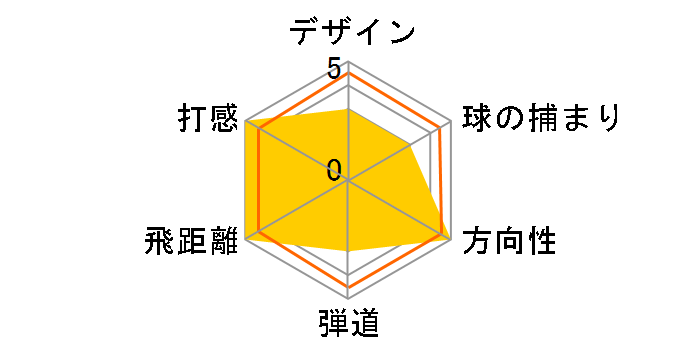 HB3 �A�C�A�� 8�{�Z�b�g [�t���C�g�X�s�[�h �X�`�[�� �t���b�N�X�FS]�̃��[�U�[���r���[