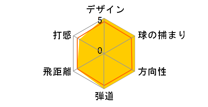 �T�X�N���b�` �}�b�n�X�s�[�h �t�H�[�W�h �A�C�A�� 6�{�Z�b�g [SQ 610i �t���b�N�X�FR]�̃��[�U�[���r���[