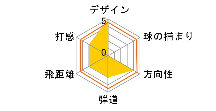 TXNb` }bnXs[h ACA 6{Zbg [NS PRO 950GH HT tbNXFS]̃[U[r[