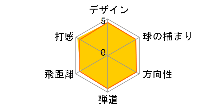 �j���[ ���K�V�[ �A�C�A�� 6�{�Z�b�g [GS95 �t���b�N�X�FS-200]�̃��[�U�[���r���[