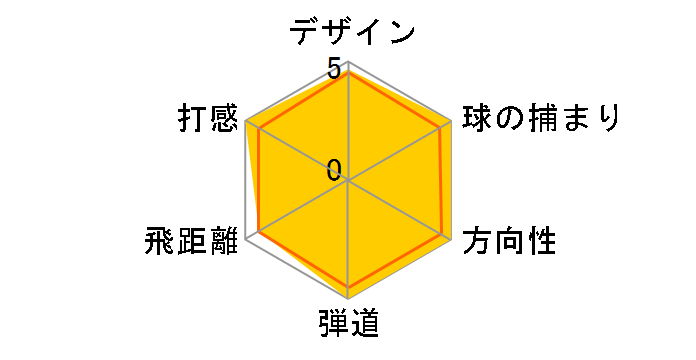 �j���[ ���K�V�[ �A�C�A�� 6�{�Z�b�g [M10DB �t���b�N�X�FSR]�̃��[�U�[���r���[