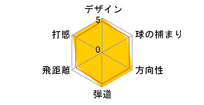 X-22 �c�A�[ �A�C�A�� 6�{�Z�b�g [NS PRO 950GH �t���b�N�X�FS]�̃��[�U�[���r���[