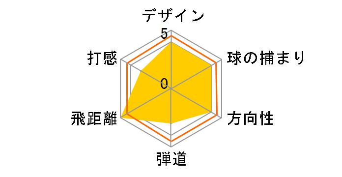 �V�E�[�N�V�I �A�C�A�� 6�{�Z�b�g [MP600 �t���b�N�X�FS]�̃��[�U�[���r���[