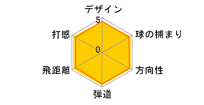 �c�A�[�X�e�[�W X-BLADE 703 �A�C�A�� 6�{�Z�b�g [NS PRO 950GH �t���b�N�X�FS]�̃��[�U�[���r���[