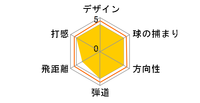 �}�b�N�e�b�N NV-F �A�C�A�� 6�{�Z�b�g [MN-5154i �t���b�N�X�FR]�̃��[�U�[���r���[