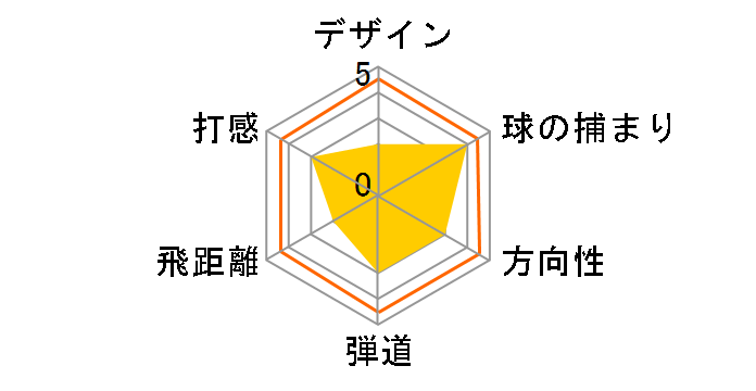 BOMBA �A�C�A�� 6�{�Z�b�g [NS PRO 950GH �t���b�N�X�FS]�̃��[�U�[���r���[