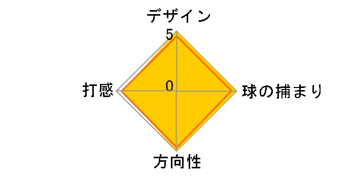 ���b�T �N���V�b�N AGSI+ �}���l�� �p�^�[ [32�C���`]�̃��[�U�[���r���[