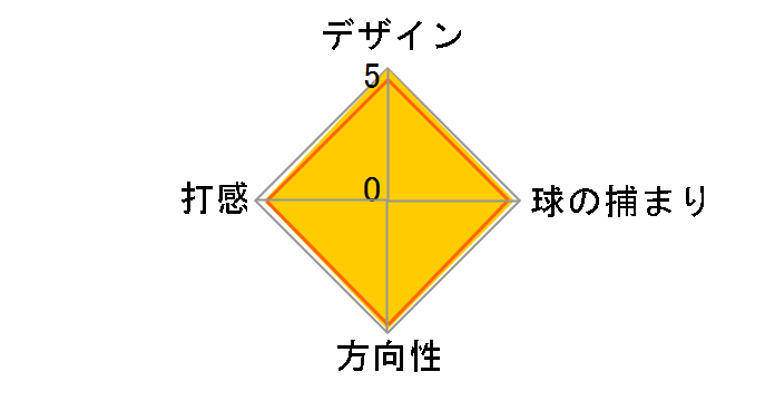 �u���b�N�V���[�Y iX #9 �p�^�[ [34�C���`]�̃��[�U�[���r���[