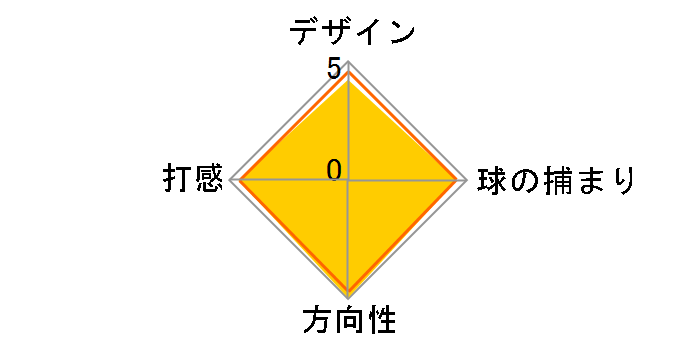 �z���C�g �z�b�g �c�A�[ iX #5 �Z���^�[�V���t�g �p�^�[ [33�C���`]�̃��[�U�[���r���[