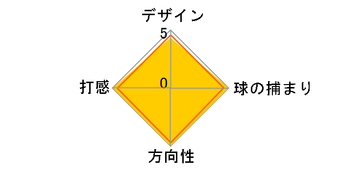 ���b�T �����U �X�p�C�_�[ �o���� AGSI s �W�����{�O���b�v �p�^�[ [32�C���`]�̃��[�U�[���r���[