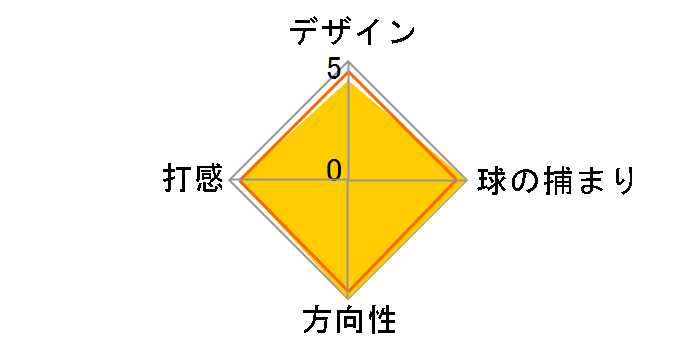 �z���C�g �A�C�X #7 �p�^�[ [35�C���`]�̃��[�U�[���r���[