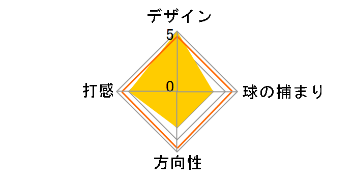 �J���t�H���j�A �f���}�[ �p�^�[ [33�C���`]�̃��[�U�[���r���[