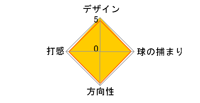 �z���C�g �A�C�X iX #9 �p�^�[ [33�C���`]�̃��[�U�[���r���[