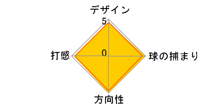 ���b�T �R���U �S�[�X�g AGSI+ �p�^�[ [34�C���`]�̃��[�U�[���r���[