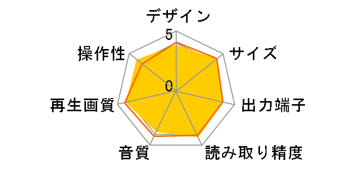 BDP-S470�̃��[�U�[���r���[