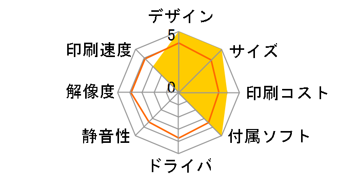 �v�����ʃ� PCP-1400�̃��[�U�[���r���[