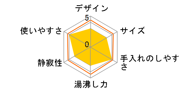 WBI-30-SP [�X�g���C�v�V���o�[]�̃��[�U�[���r���[