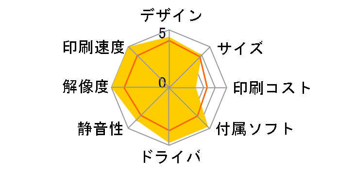 Photosmart B109A LIMITED EDITION�̃��[�U�[���r���[