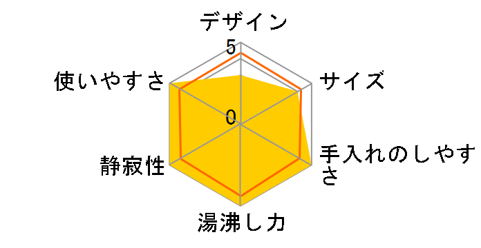 WBI-A22-B [�u���b�N]�̃��[�U�[���r���[