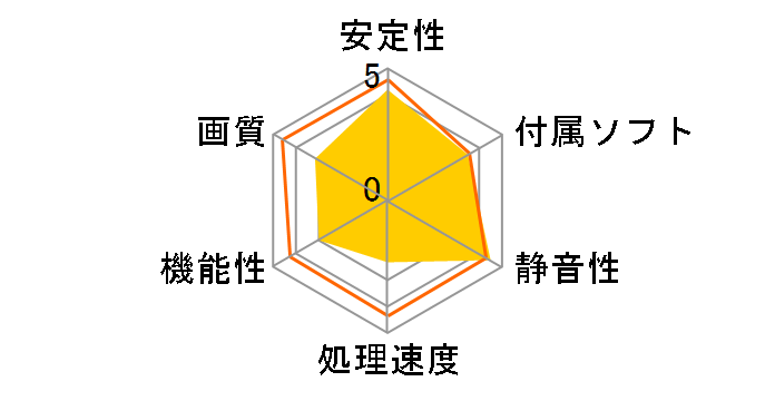 GF8400GS-LE256H3 [PCIExp 256MB]�̃��[�U�[���r���[