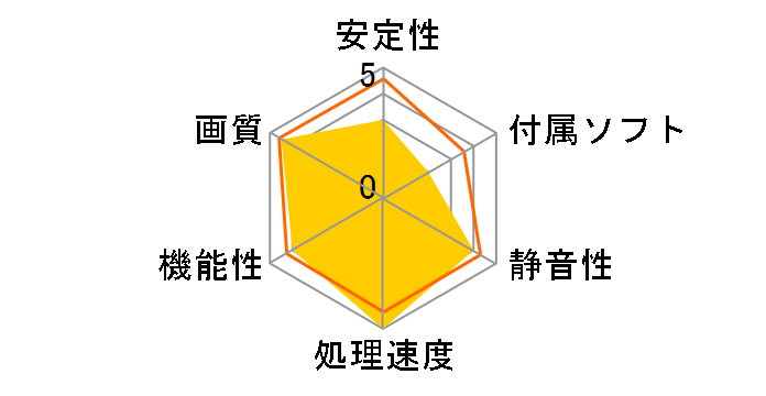 RH5850-E1GHW/HD/DP/G2 [PCIExp 1GB]�̃��[�U�[���r���[