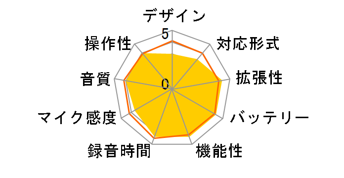 ���b�X���}�X�^�[ XA-LM3�̃��[�U�[���r���[