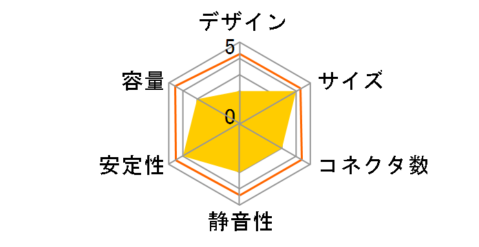 ZU-625N�̃��[�U�[���r���[