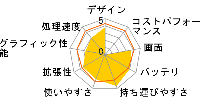 IdeaPad S10-3 0647AVJ�̃��[�U�[���r���[