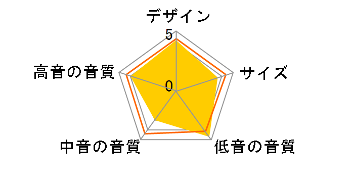 NS-SW500(B) [�u���b�N �P�i]�̃��[�U�[���r���[