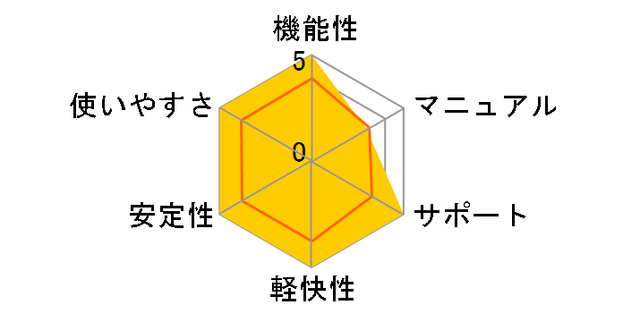 �}�J�t�B�[ �g�[�^���v���e�N�V���� 2011�̃��[�U�[���r���[