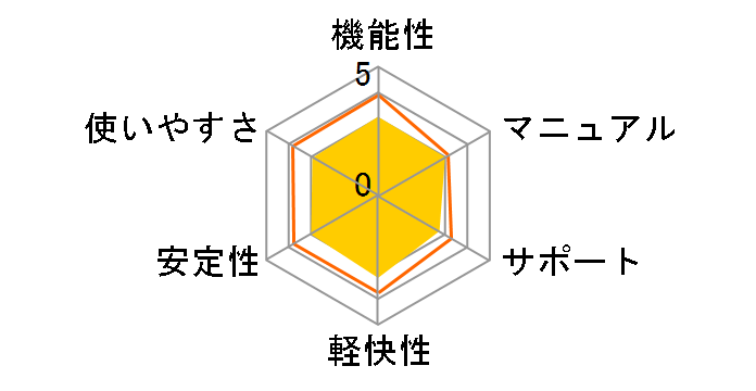 �}�J�t�B�[ �C���^�[�l�b�g�Z�L�����e�B2011�̃��[�U�[���r���[