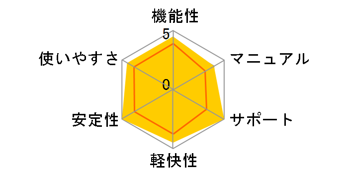 �}�J�t�B�[ �A���`�E�C���X�v���X 2011�̃��[�U�[���r���[