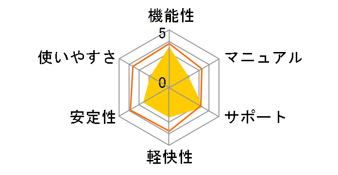 �M����� Ver.18�̃��[�U�[���r���[