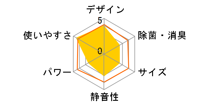 ������ ���[�u�A�C MSZ-ZW221-W [�N���A�z���C�g]�̃��[�U�[���r���[