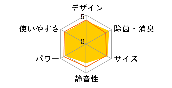 ������ ���[�u�A�C MSZ-ZW401S-W [�N���A�z���C�g]�̃��[�U�[���r���[