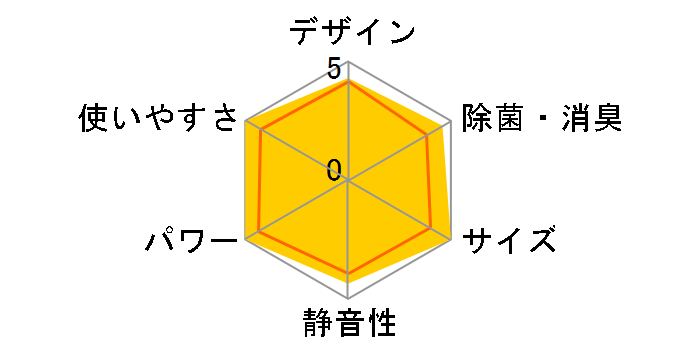 ������ ���[�u�A�C MSZ-ZW561S-W [�N���A�z���C�g]�̃��[�U�[���r���[