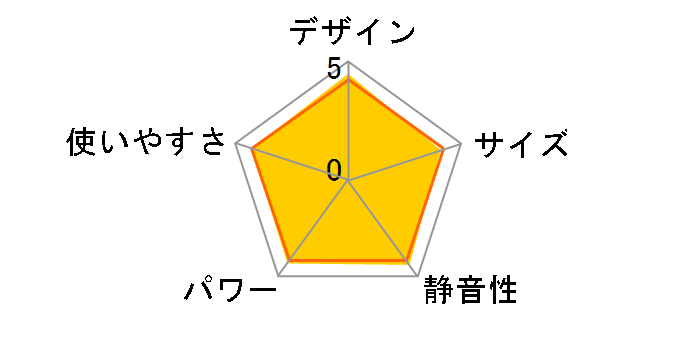 FH-WX3410BY(SG) [�O���[�X�V���o�[]�̃��[�U�[���r���[