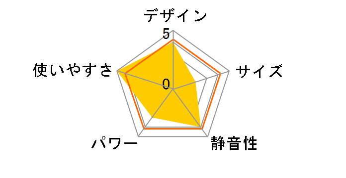 FH-EX4610BY(N) [�u���C�g�S�[���h]�̃��[�U�[���r���[