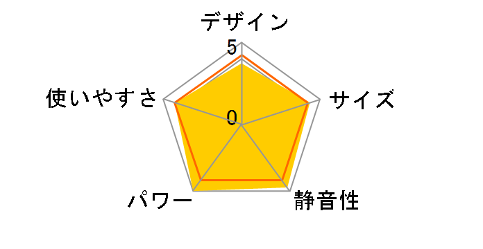 FH-ST5710BY(N) [���C�g�S�[���h]�̃��[�U�[���r���[