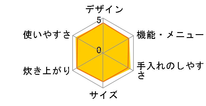 RC-10MSD(C) [���C�g�x�[�W��]�̃��[�U�[���r���[