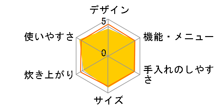 RC-10MFD(W) [�z���C�g]�̃��[�U�[���r���[