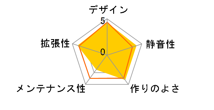 PC-V354R [Red]�̃��[�U�[���r���[