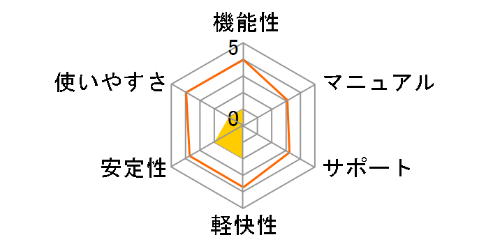 Roxio Creator 2011�̃��[�U�[���r���[